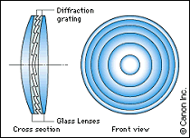 Diffractive Optic Element